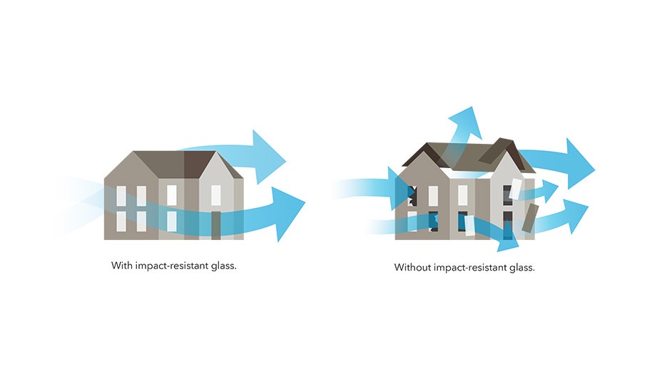 Tested to Meet Coastal Raleigh Building Codes